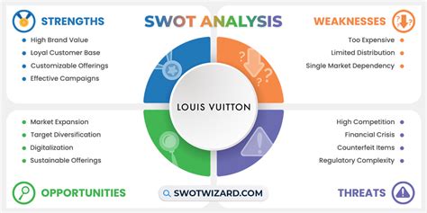 louis vuitton strengths|Swot analysis of Louis Vuitton (Updated 2024) .